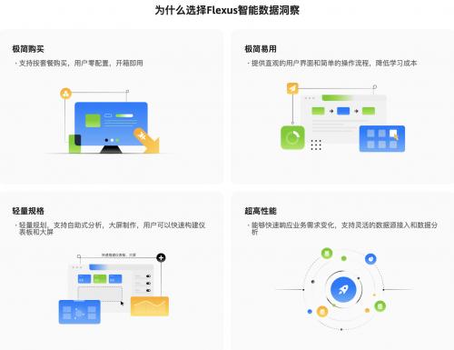 華為云828營(yíng)銷季熱門產(chǎn)品解析 應(yīng)用及技術(shù)服務(wù)深度解讀