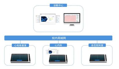 破局！從三甲醫(yī)院到家庭，全場(chǎng)景AI醫(yī)療產(chǎn)品搶灘百億新藍(lán)海
