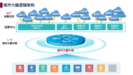 中標后！美亞柏科正式成立新型智慧城市事業部 應用及技術服務